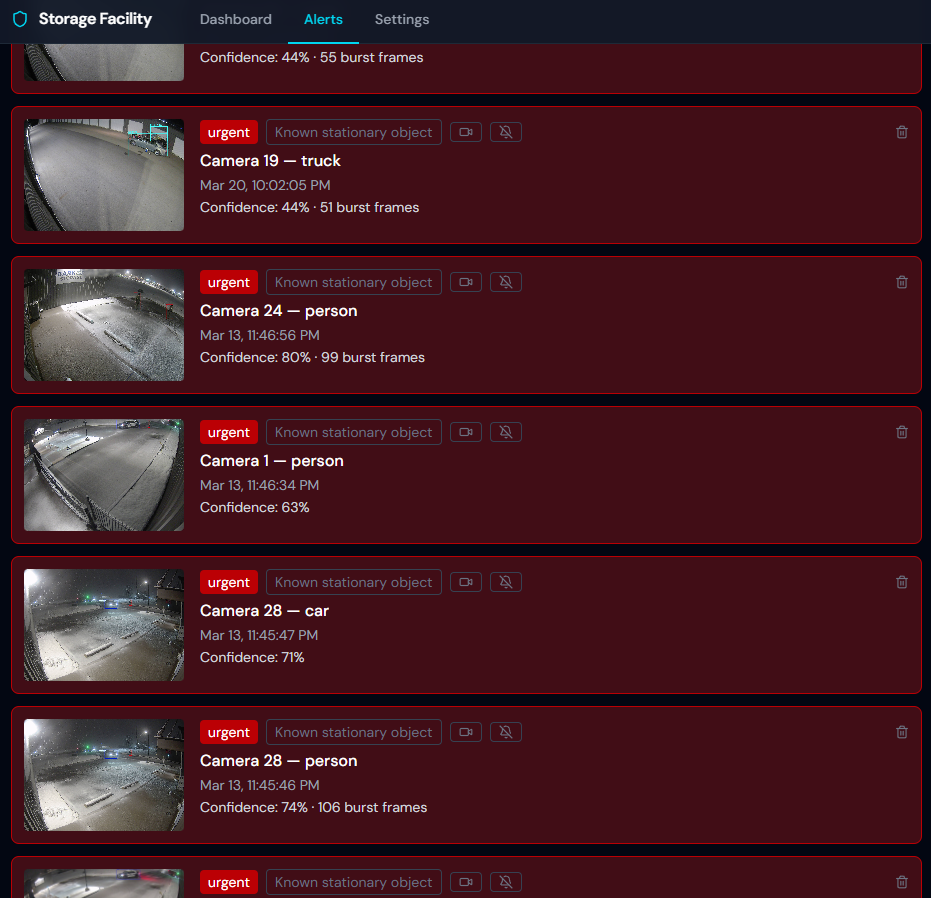 SecuritySight alert history showing urgent after-hours detections: person and vehicle alerts with severity tags, camera snapshots, confidence scores, and burst frame counts
